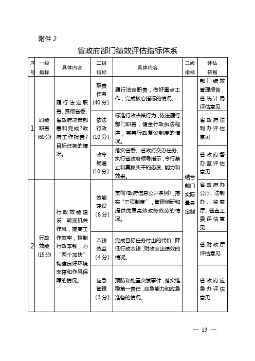 省政府部门绩效评估指标体系