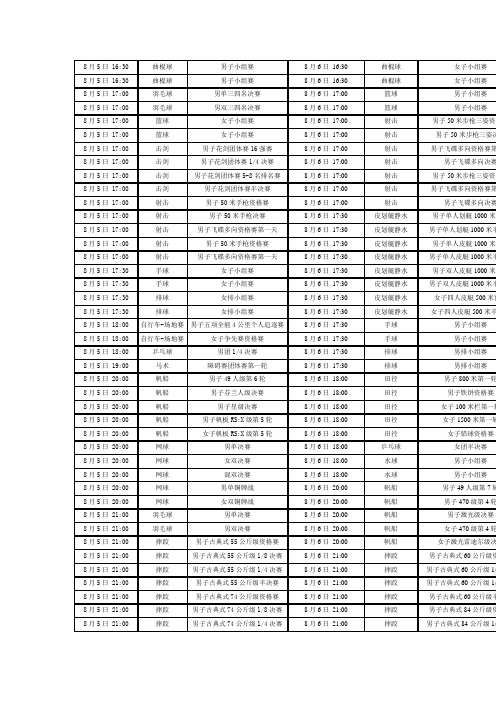 伦敦奥运会5日到7日赛程表