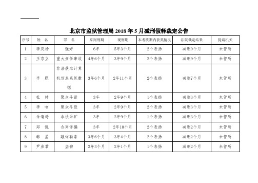 北京监狱管理局20185月减刑假释裁定公告