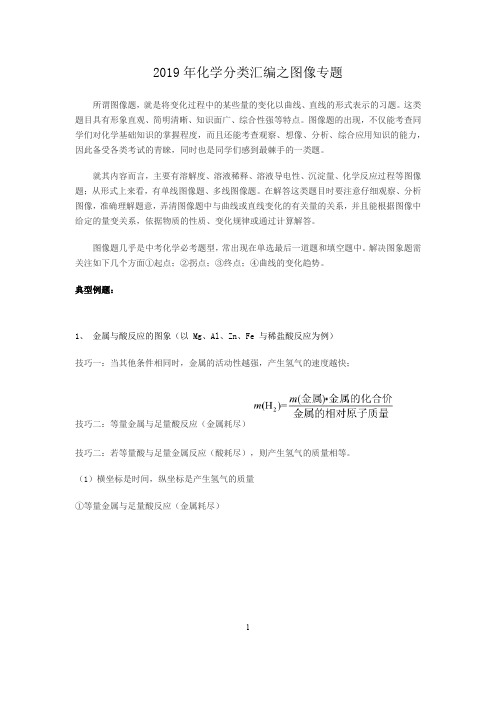 2019年中考化学分类汇编图像题