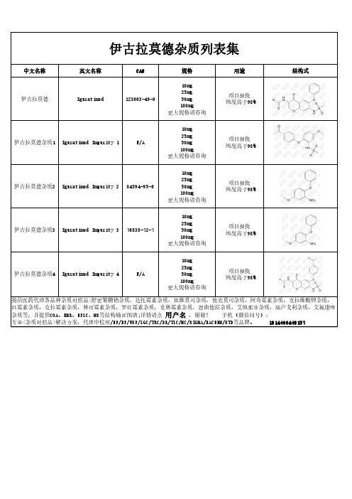 伊古拉莫德杂质汇总