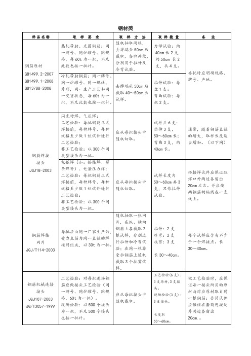 深圳市建设工程质量检测中心取样送检指南