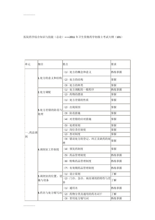 (整理)医院药学综合知识与技能(总论)——年卫生资格药学初级士考试大纲(101)