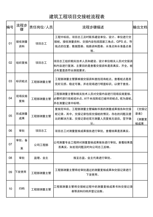 建筑工程项目交接桩流程表