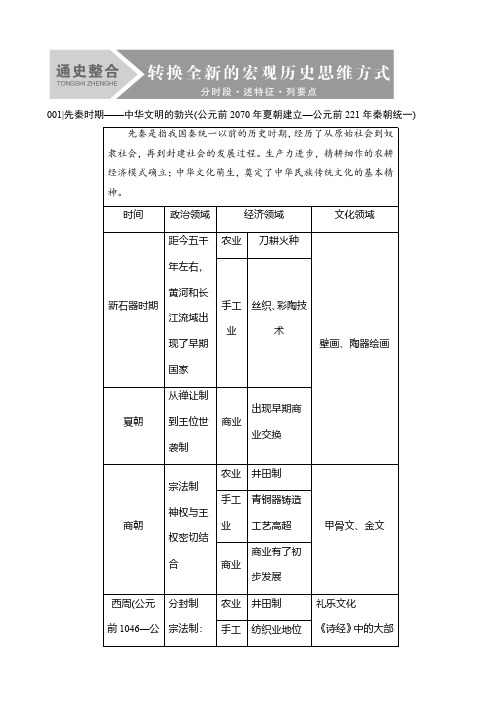 2018年高考历史一轮复习：单元强化与课时作业(52份,含解析)