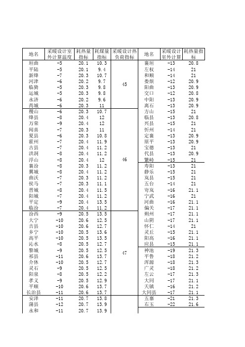 山西省各市采暖计算参数