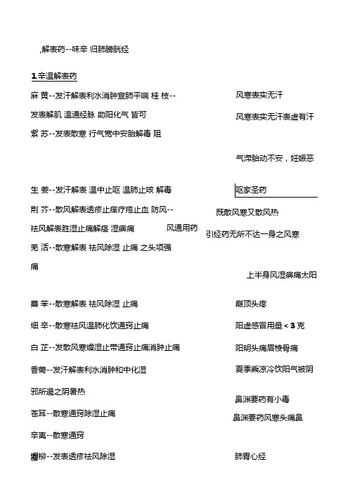 中药学笔记完整