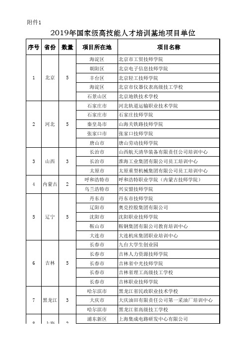 高技能人才培训基地