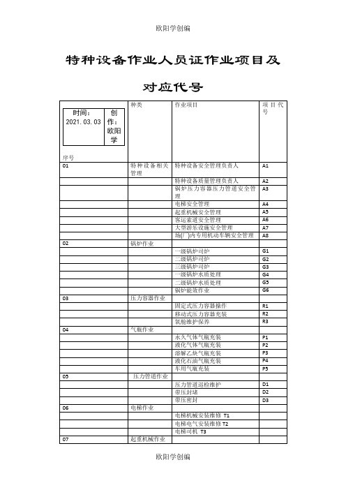 特种设备作业人员证作业项目及对应代号之欧阳学创编