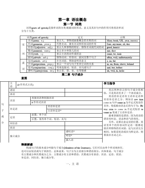 第一章_语法概念 2