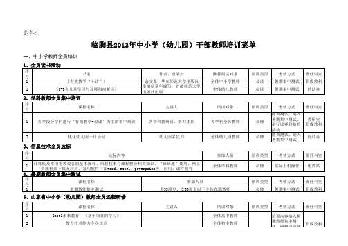 临朐县中小学教育干部、教师继续教育培训菜单