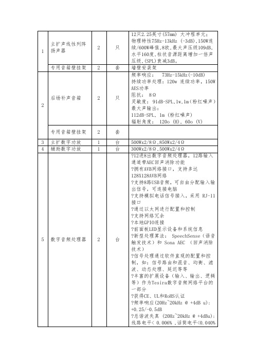 数字音频处理器参数
