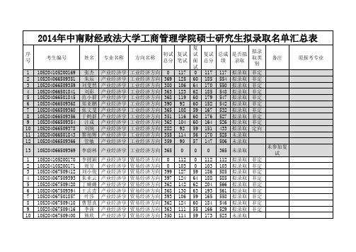 中南财经政法大学2014硕士研究生录取名单