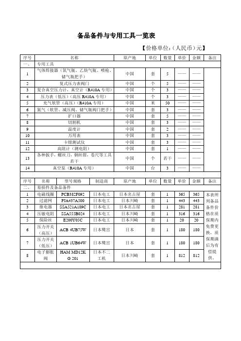 备品备件与专用工具一览表