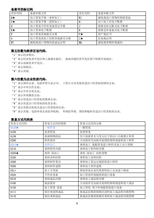 报关单代码表