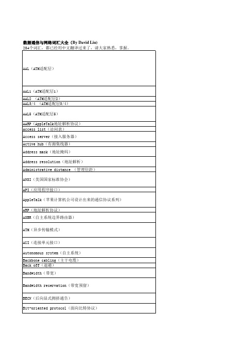 数据通信与网络词汇ByDavid