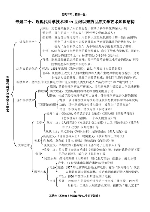 专题二十近现代科学技术和19世纪以来的世界文学艺术