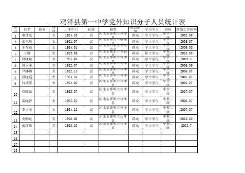 党外知识分子统计