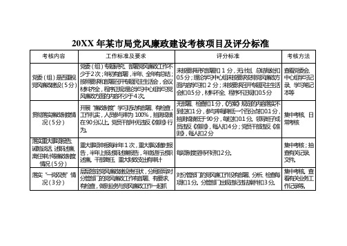 党风廉政建设考核项目及评分标准