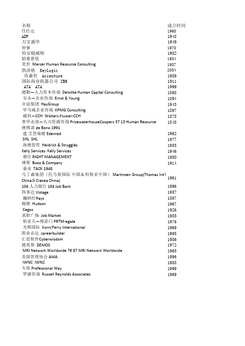 世界人力资源排名100名