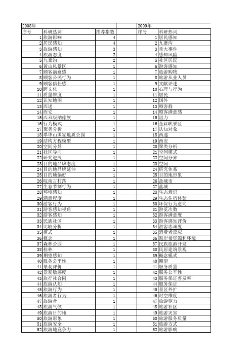 【国家自然科学基金】_旅游感知_基金支持热词逐年推荐_【万方软件创新助手】_20140802