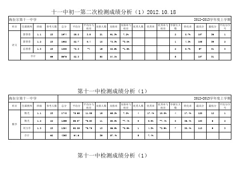 初一第三次月考成绩分析xls模板