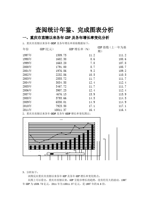 重庆市直辖以来各年GDP及各年增长率变化分析