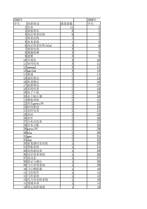 【系统仿真学报】_功能仿真_期刊发文热词逐年推荐_20140724