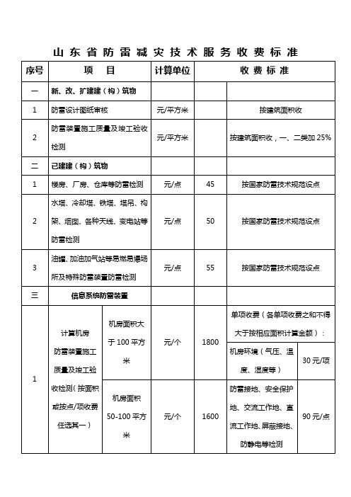 山东防雷减灾技术服务收费标准