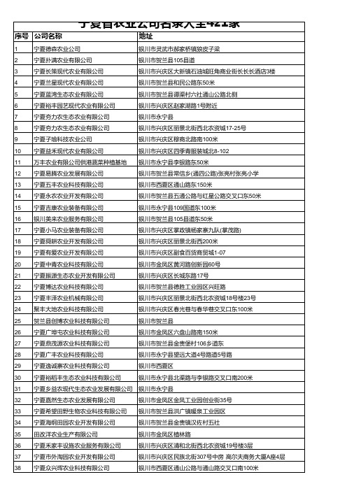 宁夏省农业公司名录大全421家