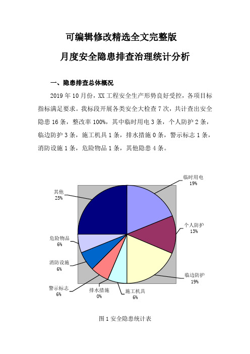 【2024版】安全隐患统计分析