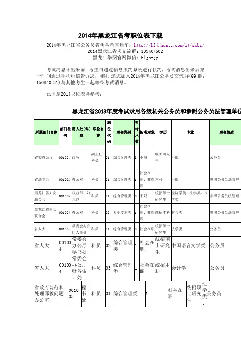 2014年黑龙江省考职位表下载