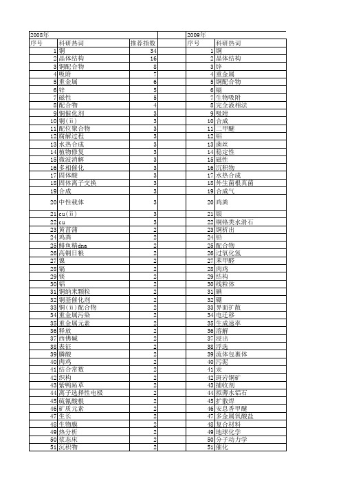 【国家自然科学基金】_铜(cu)_基金支持热词逐年推荐_【万方软件创新助手】_20140802