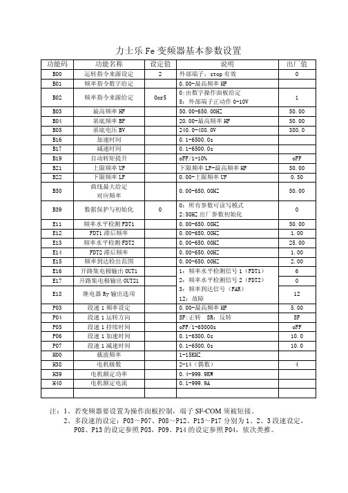 力士乐变频器参数设置