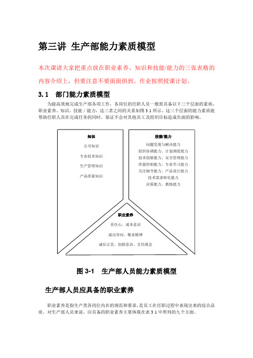 第三讲生产部能力素质模型