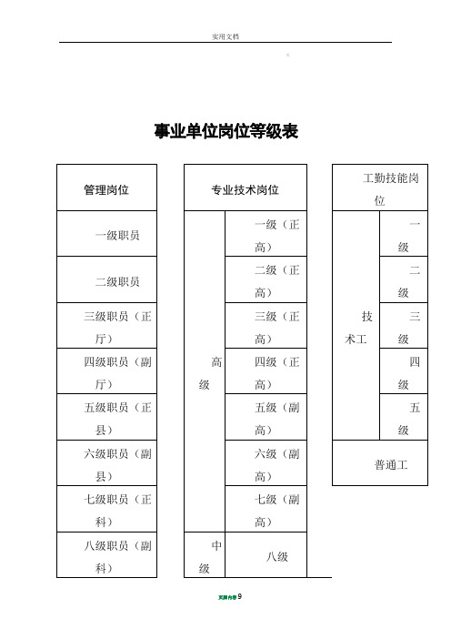 事业单位专业技术等级表