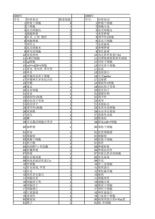 【国家自然科学基金】_流式分选_基金支持热词逐年推荐_【万方软件创新助手】_20140801