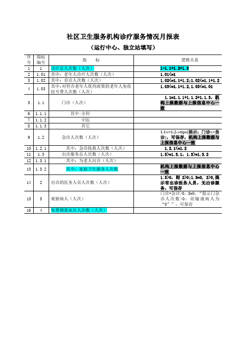 门诊月报表
