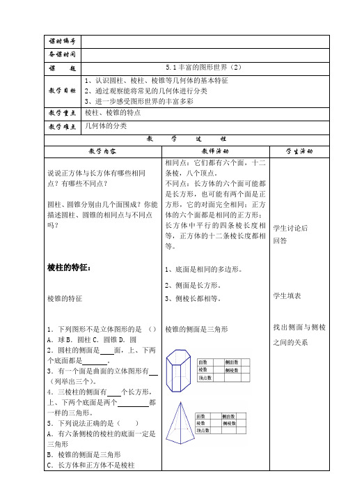 丰富的图形世界(2)