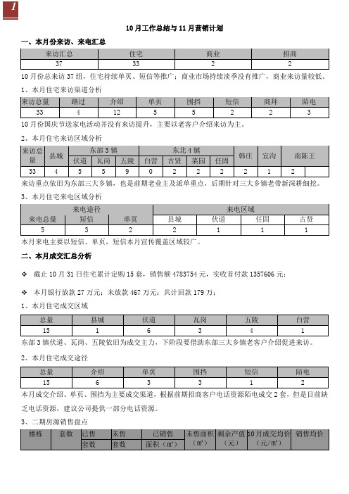 房地产10月工作总结与11月营销计划
