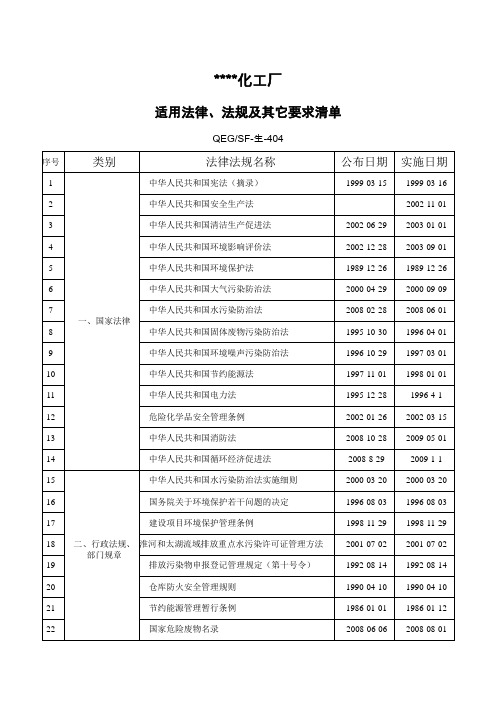 某化工厂适用法律法规及其它要求清单