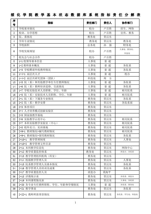 绥化学院教学基本状态数据库系统指标责任分解表