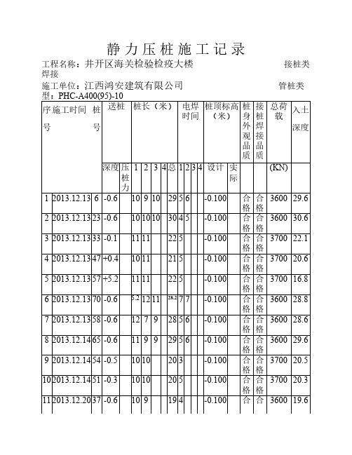 静压管桩施工桩基综合表记录