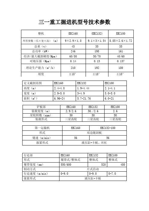 三一重工掘进机型号技术参数(精)