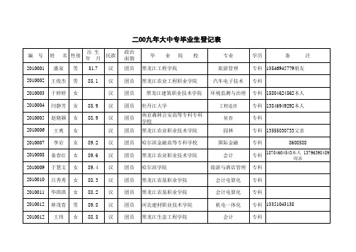 2003-2010年大中专毕业生