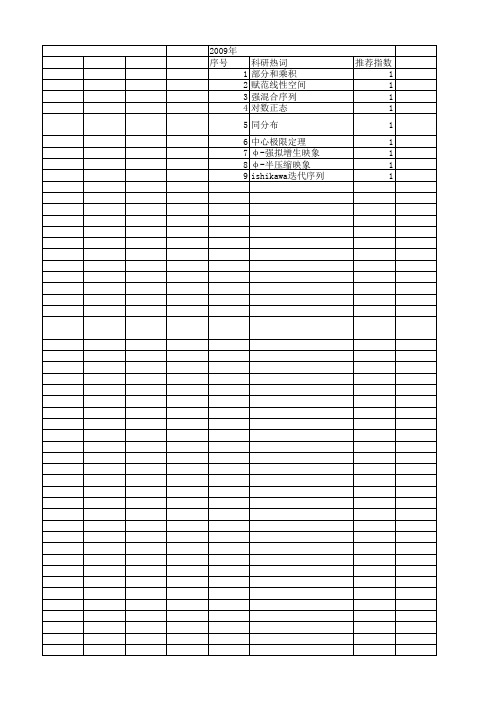 【浙江省自然科学基金】_k序列_期刊发文热词逐年推荐_20140812