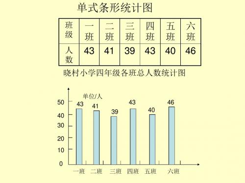 四年级数学单式条形统计图