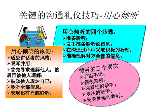 用心倾听