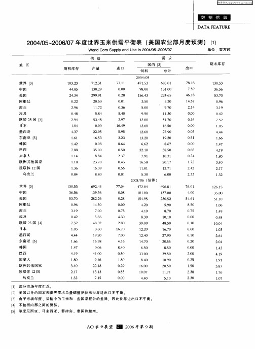 2004／05～2006／07年度世界玉米供需平衡表(美国农业部月度预测)