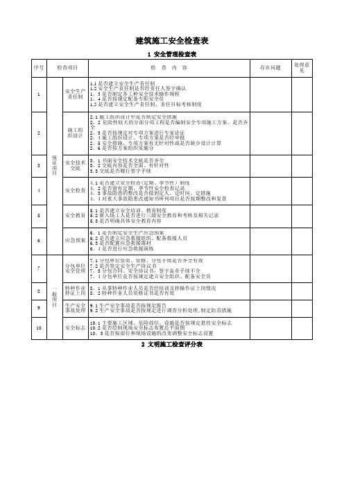 建筑施工安全检查表(公司)